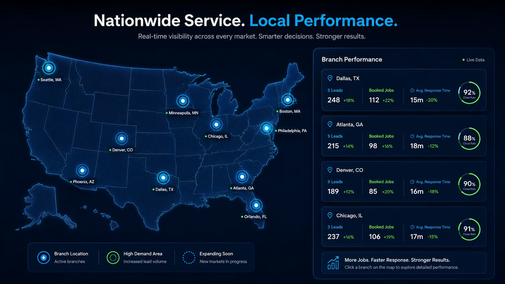 Regional service map showing performance by territory.